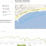 Entrenamiento-19-04-2013-grafico